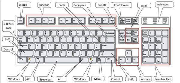 Những tổ hợp phím tắt hay khi sử dụng máy tính Windows.
